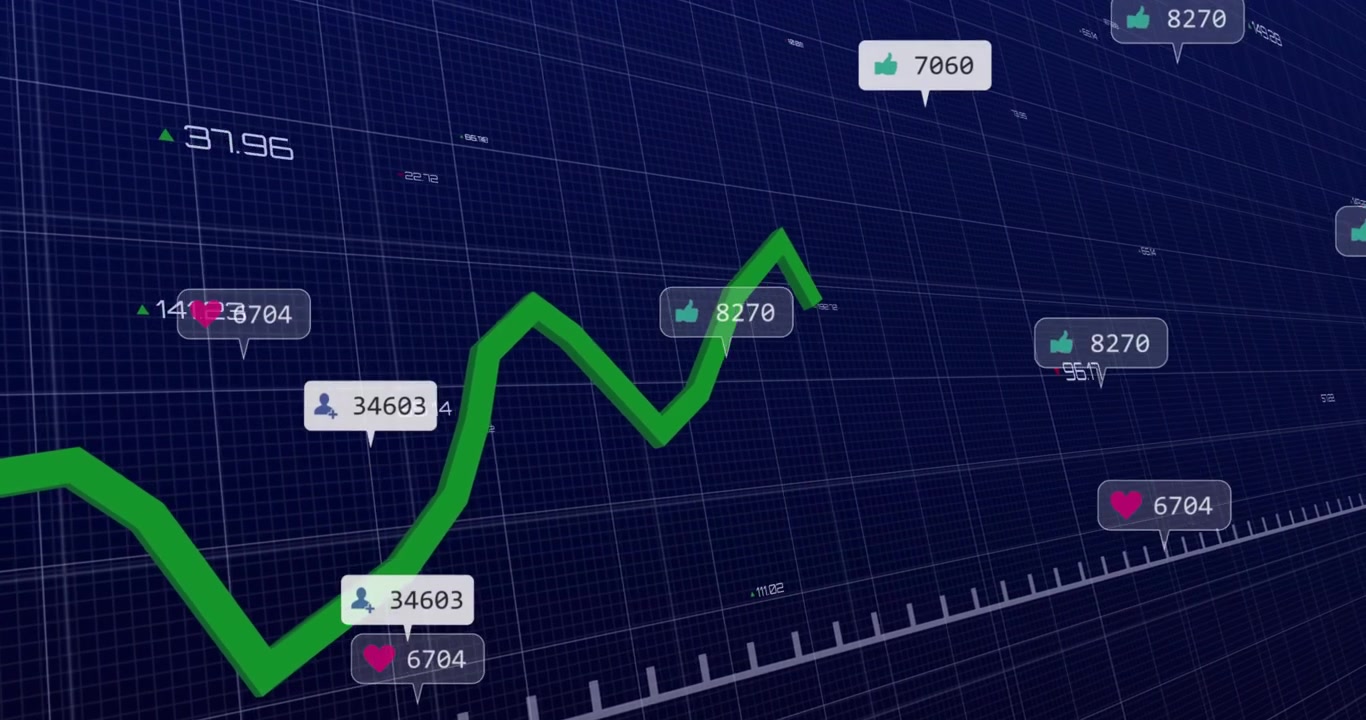 Green trend line appearing grid origin extending upward then dipping showing social metrics trends