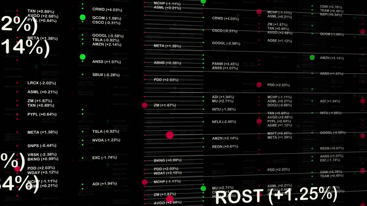 Grid of stock tickers with bubble indicators and highlighted names
