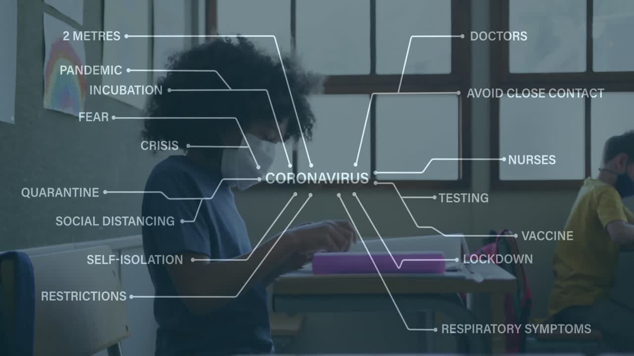 Animation of a mind map over a girl wearing face mask sitting in classroom