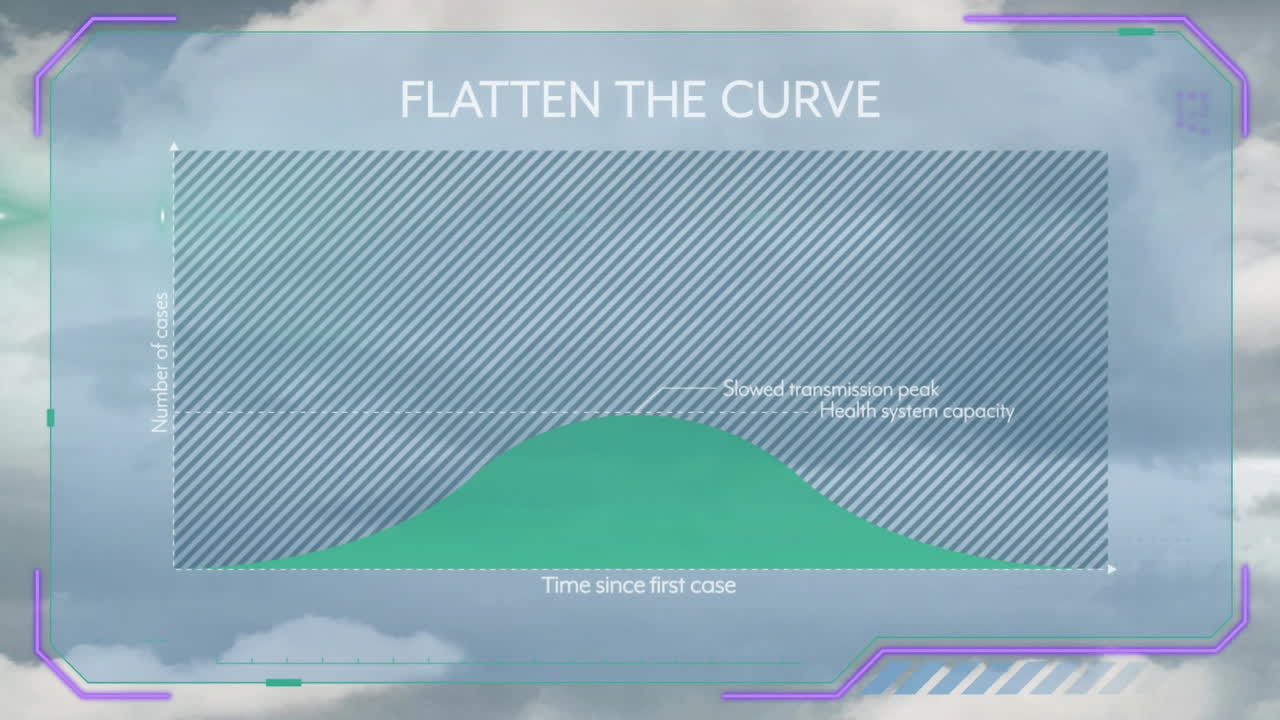 Animation of flatten the curve text and digital data processing over clouds