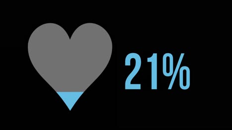 un corazón azul con un porcentaje creciente de 0% a 100%