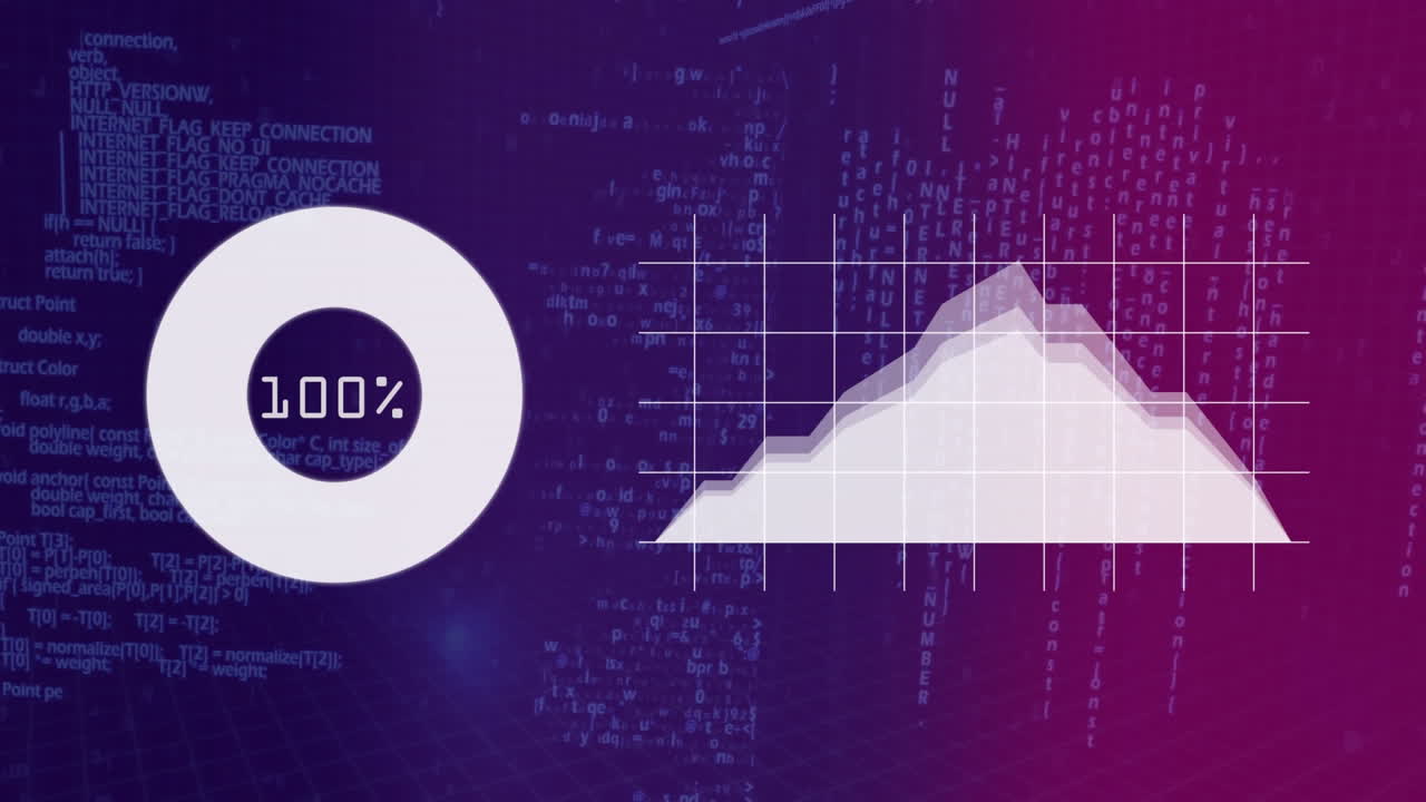 descarga del logotipo de 0 a 100 cerca de un gráfico en fondo púrpura