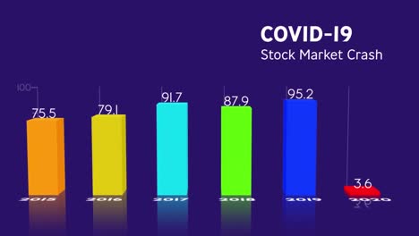 Animation-of-Covid-19-Pandemic-Global-Stock-Market-Crash-written-on-screen-with-chart-and-statistics