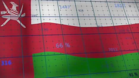 Animation-of-data-processing-over-flag-of-oman