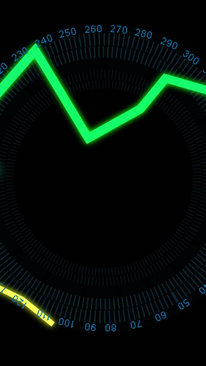 Vertical video: On data feed green trace drawing clockwise on gauge with deg labels for data viz