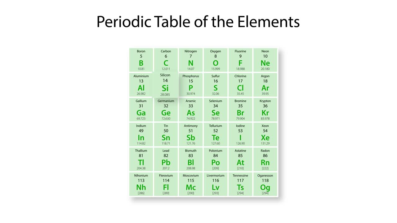 원소 실리콘 (si) 에 대한 교육 애니메이션.