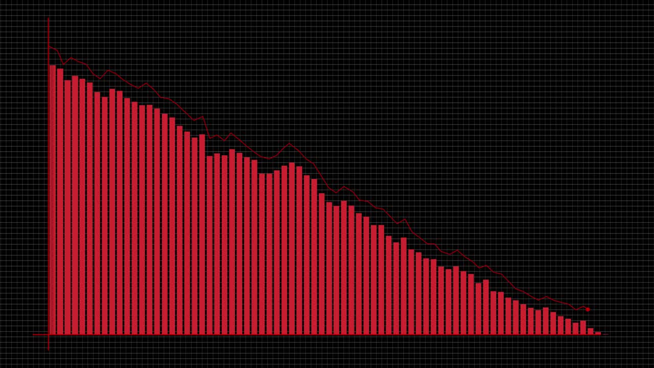 Red bars dynamically decrease in height over a black background, illustrating a downward trend in a 27-second animation