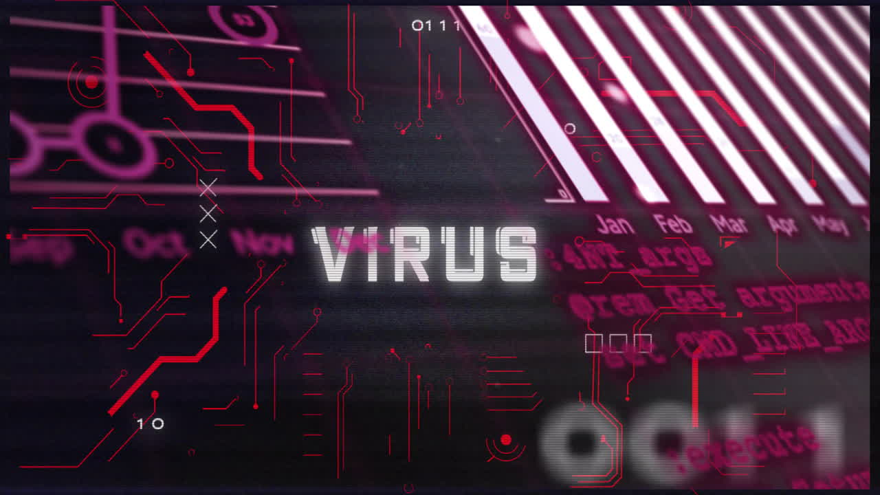 Virus text animation over digital graphs and data visualization elements