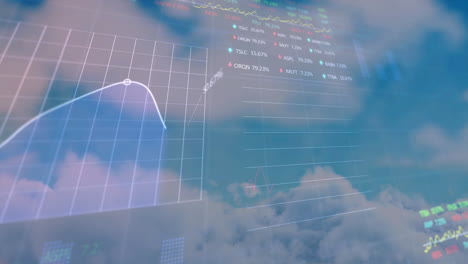 animación del procesamiento de datos financieros sobre el cielo con nubes