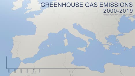 greenhouse gas emissions in italy from 2000 to 2019 (tonnes per capita).