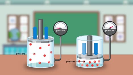 two gas-filled cylinders with movable pistons demonstrate boyle's law, showing inverse pressure-volume relationship using animated particles and pressure gauges in a classroom environment