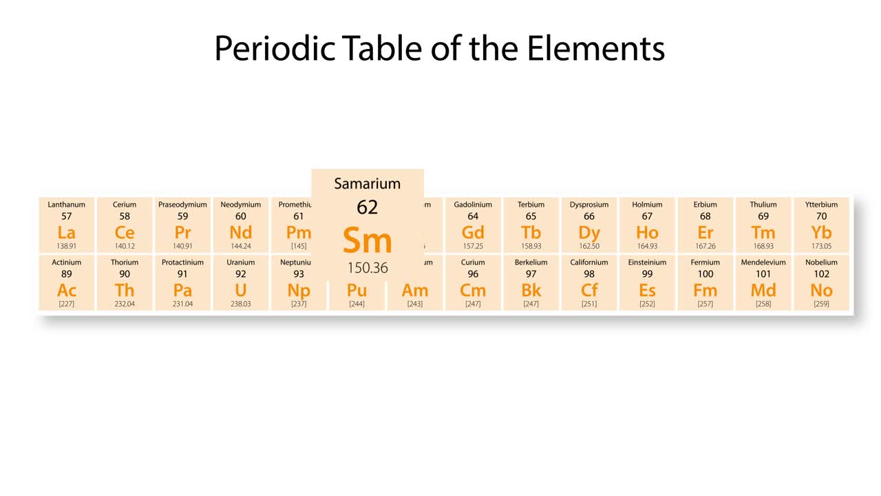 사마리움의 성질과 위치를 상세히 설명하는 애니메이션