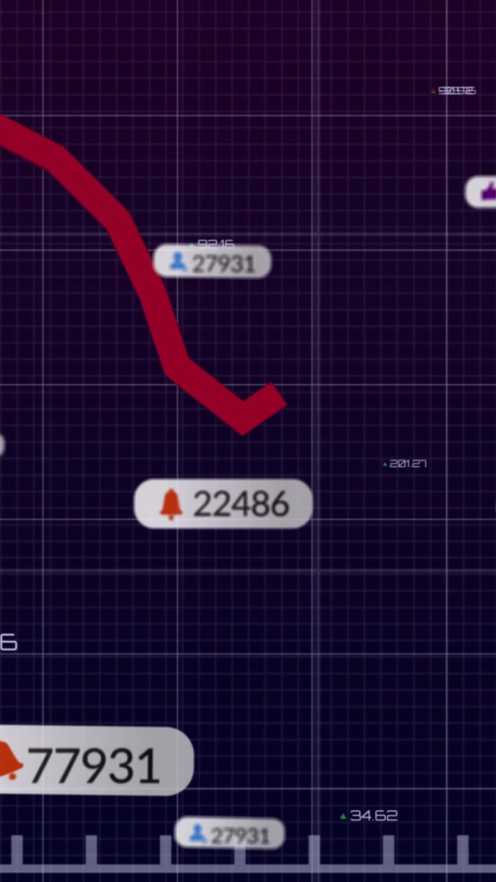 Vertical video: Bell badge showing triggers red line moving, badges snapping to nodes showing trend