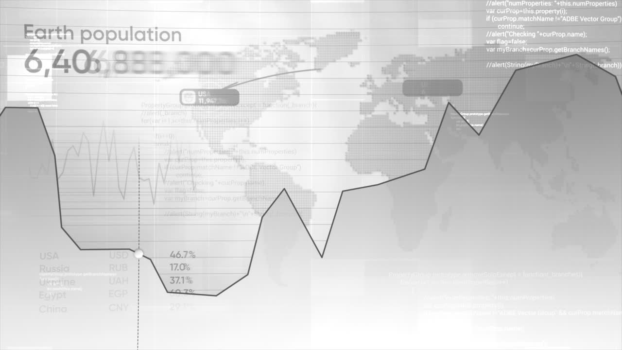 Global Population and Economic Trends Visualization