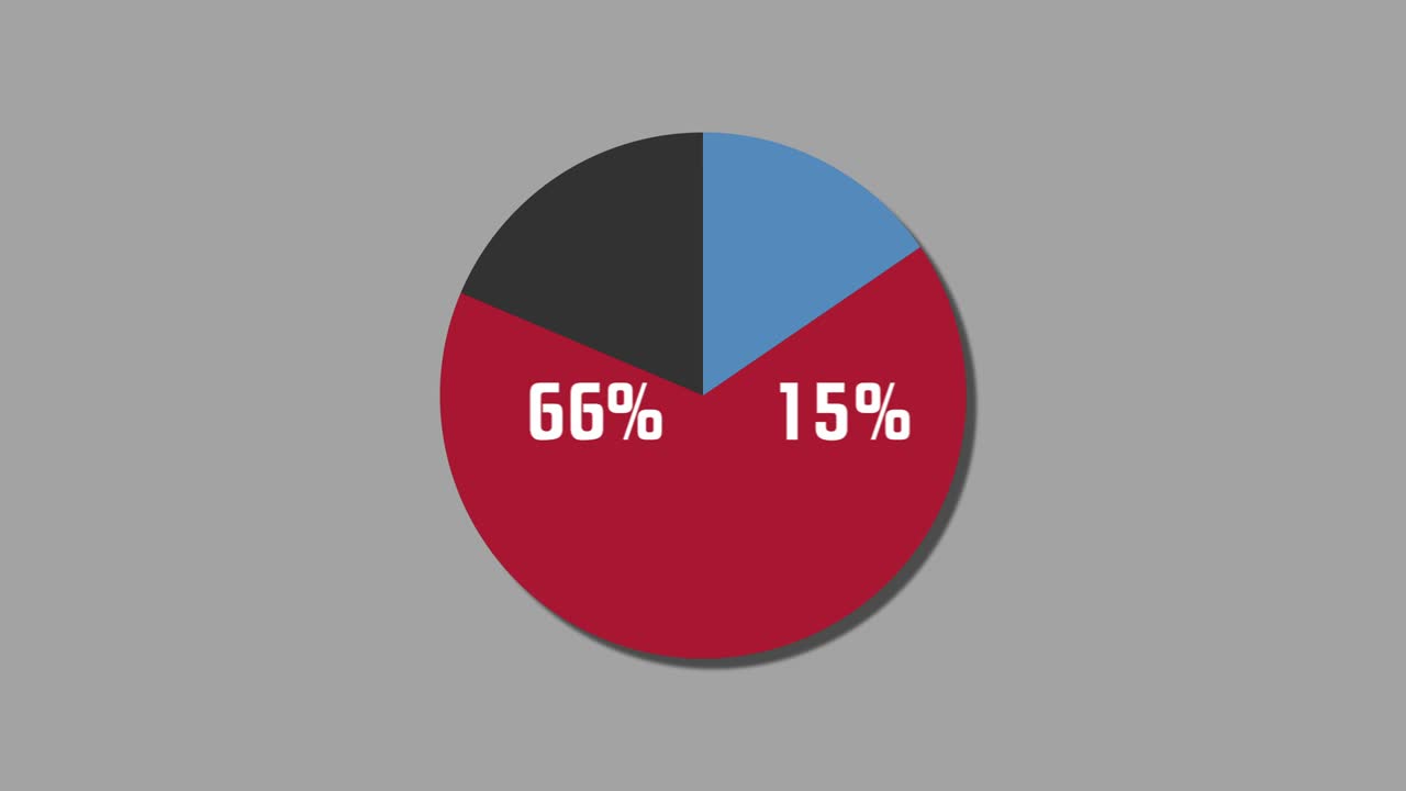 diagrama de pie de gráficos de movimiento 19% a 81%