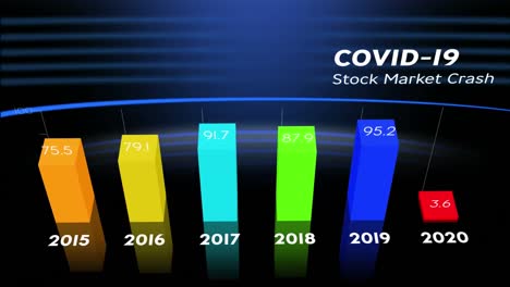 animation of covid-19 stock market crash written over chart and statistics showing financial data