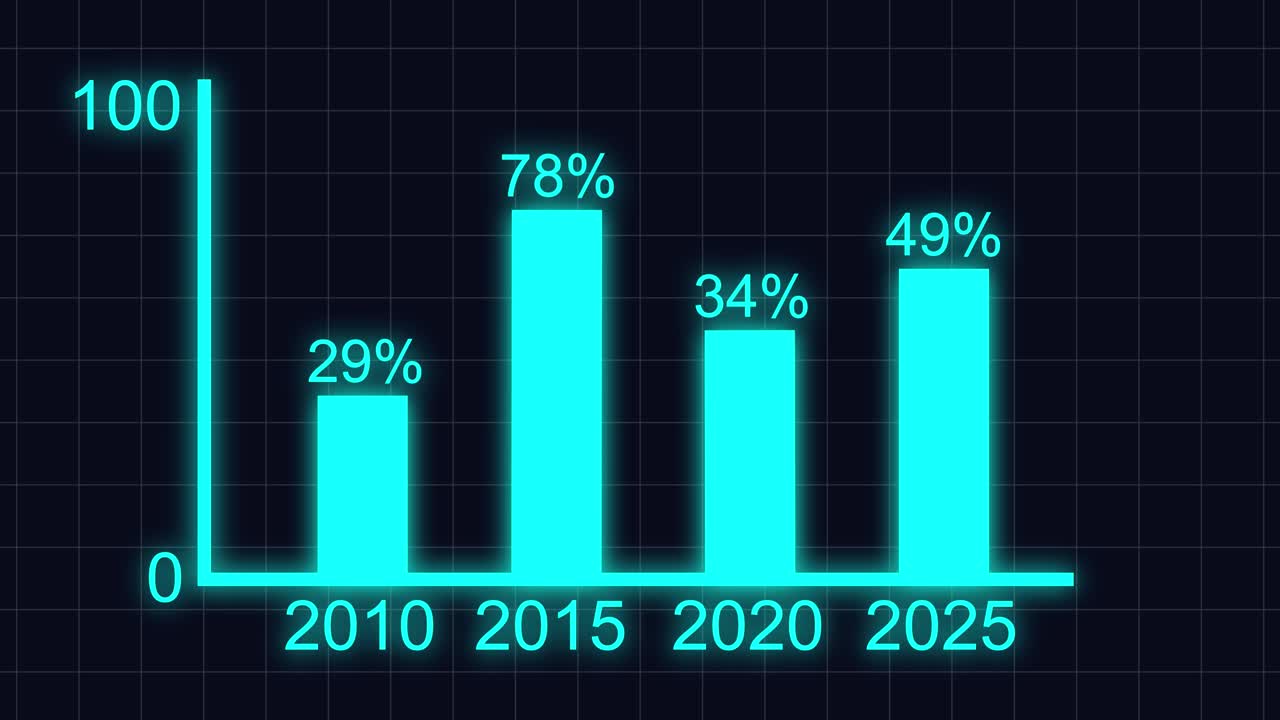 Bar Chart Illustrating Data Trends