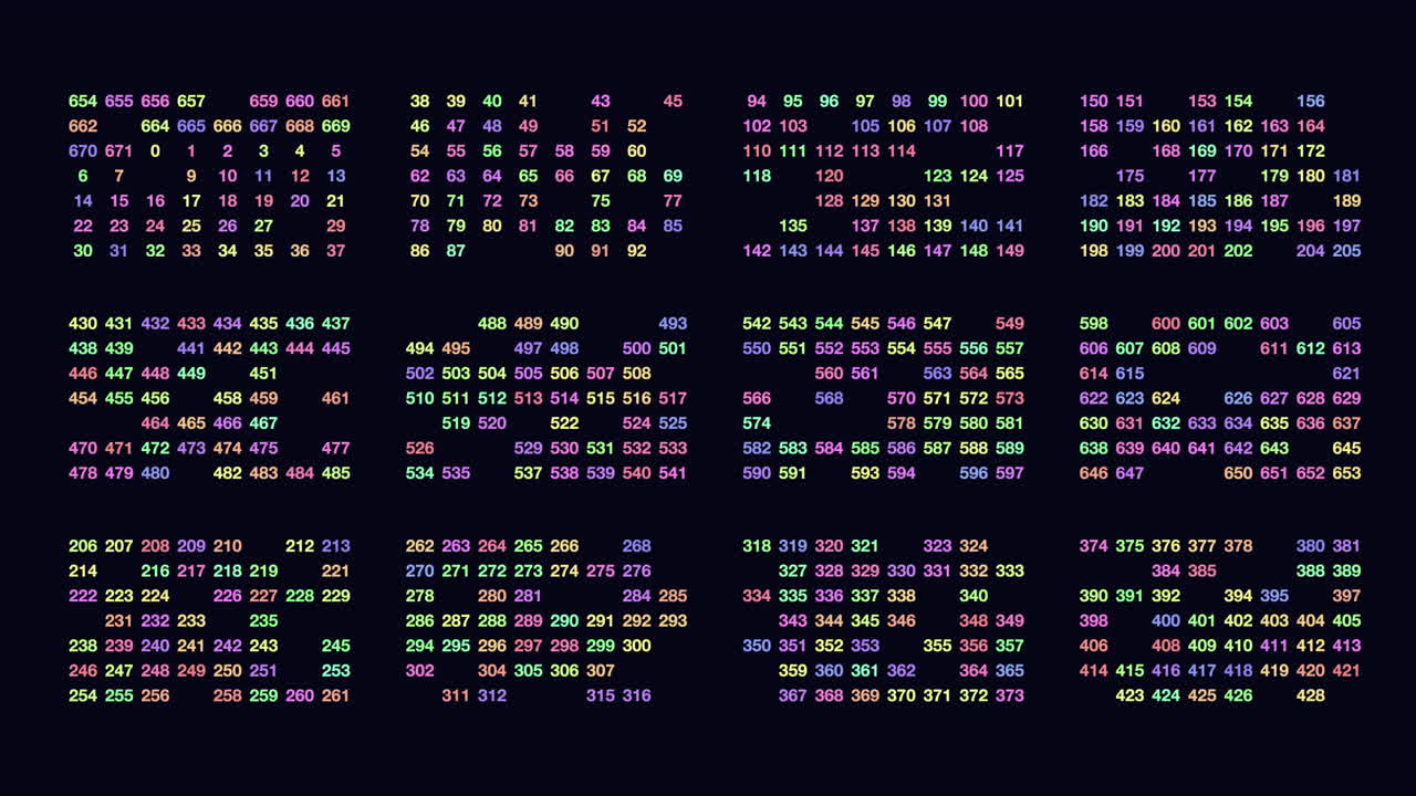 Random numbers in rows with led color on digital monitor
