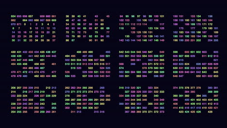 Random-numbers-in-rows-with-led-color-on-digital-monitor