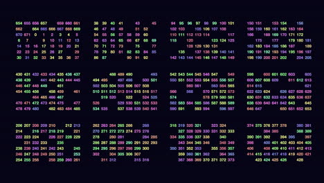 random numbers in rows with led color on digital monitor