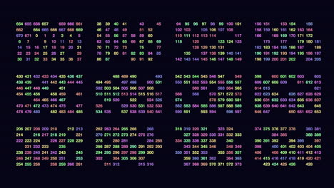 random numbers in rows with led color on digital monitor