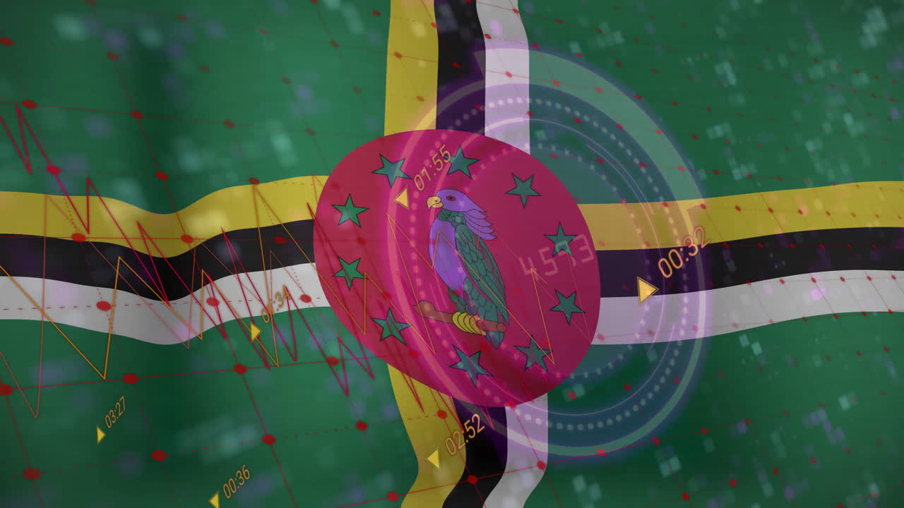 Overlaying financial data and analytics animation on Dominica flag background