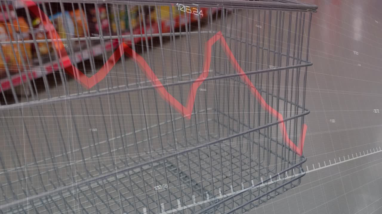 Red line appearing and zigzagging across empty wire basket, numeric labels updating sales trend