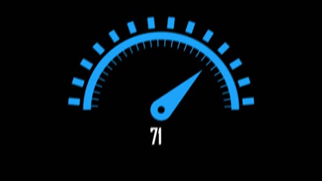 animated indicator of speed meter.