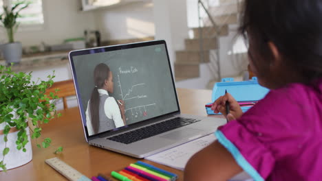 chica afroamericana haciendo la tarea mientras tiene una videollamada con una maestra en una computadora portátil en casa