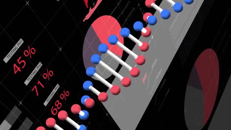 Animation-of-dna-and-financial-data-over-black-background