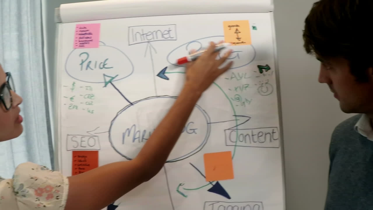 여성 경영자가 동료들과 화이트보드에서 흐름 차트를 논의하고 있습니다.