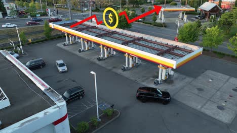 a nearly empty gas station due to rising prices with an animation hovering above