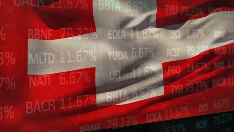 animation of national flag of switzerland waving over trading board against black background