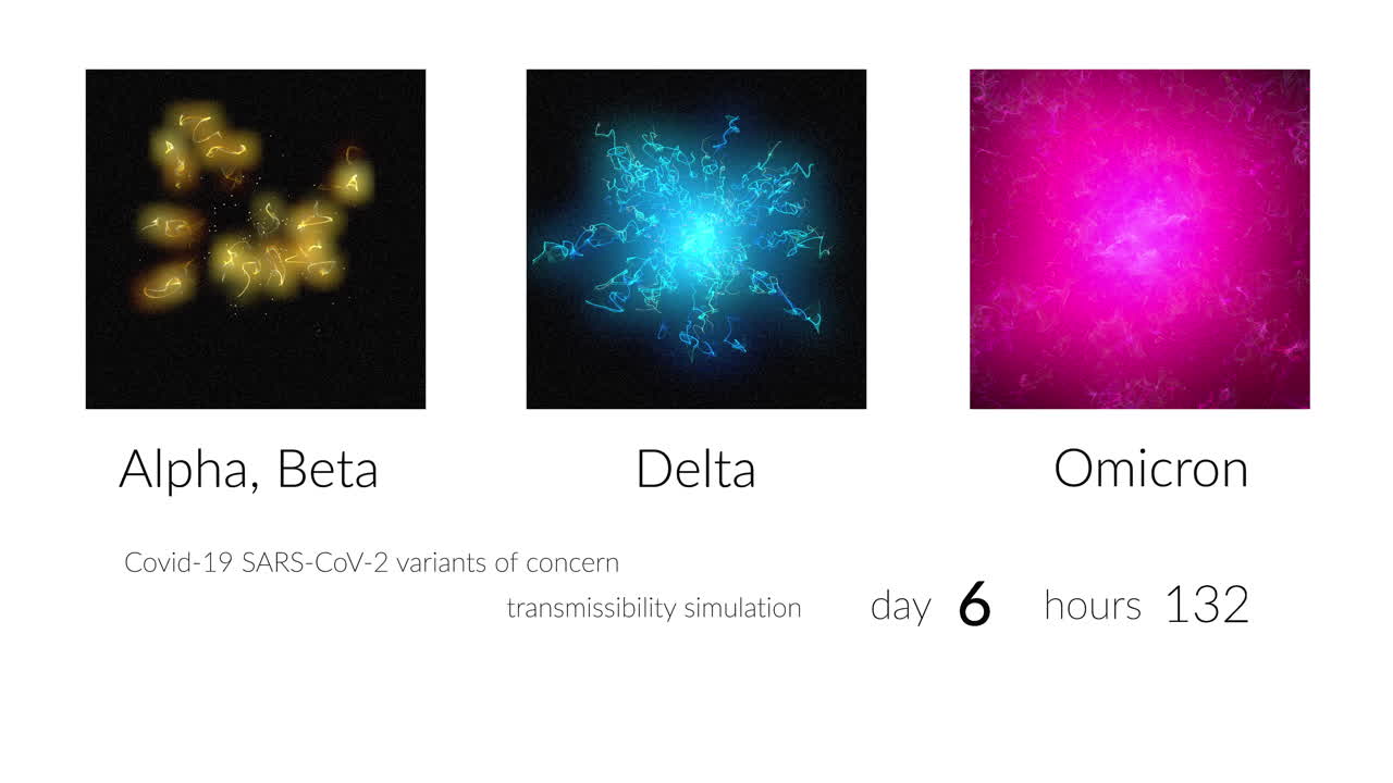 Transmission simulation of Omicron virus variant compared to Delta and Alpha on white background.