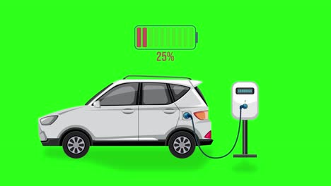 animation of an electric car charging, showing battery progress from empty to full on a green background