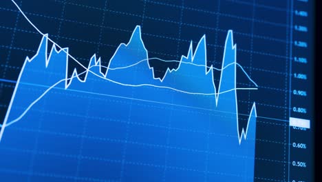 forex/stock chart background