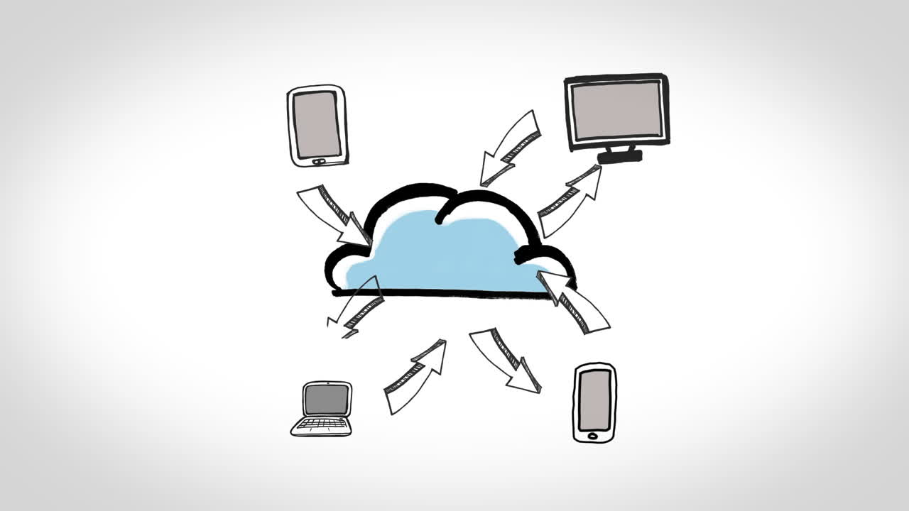 Animation showing electronic devices circling a cloud and exchanging 