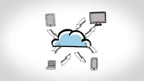 Animation-showing-electronic-devices-circling-a-cloud-and-exchanging-