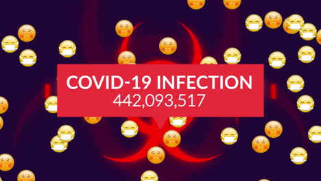 texto de infección por covid-19 con casos crecientes sobre varios emojis de cara contra el símbolo de riesgo biológico