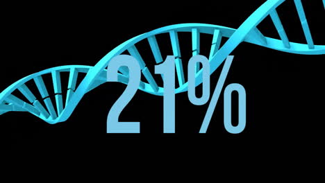 animation of percents over dna strand moving