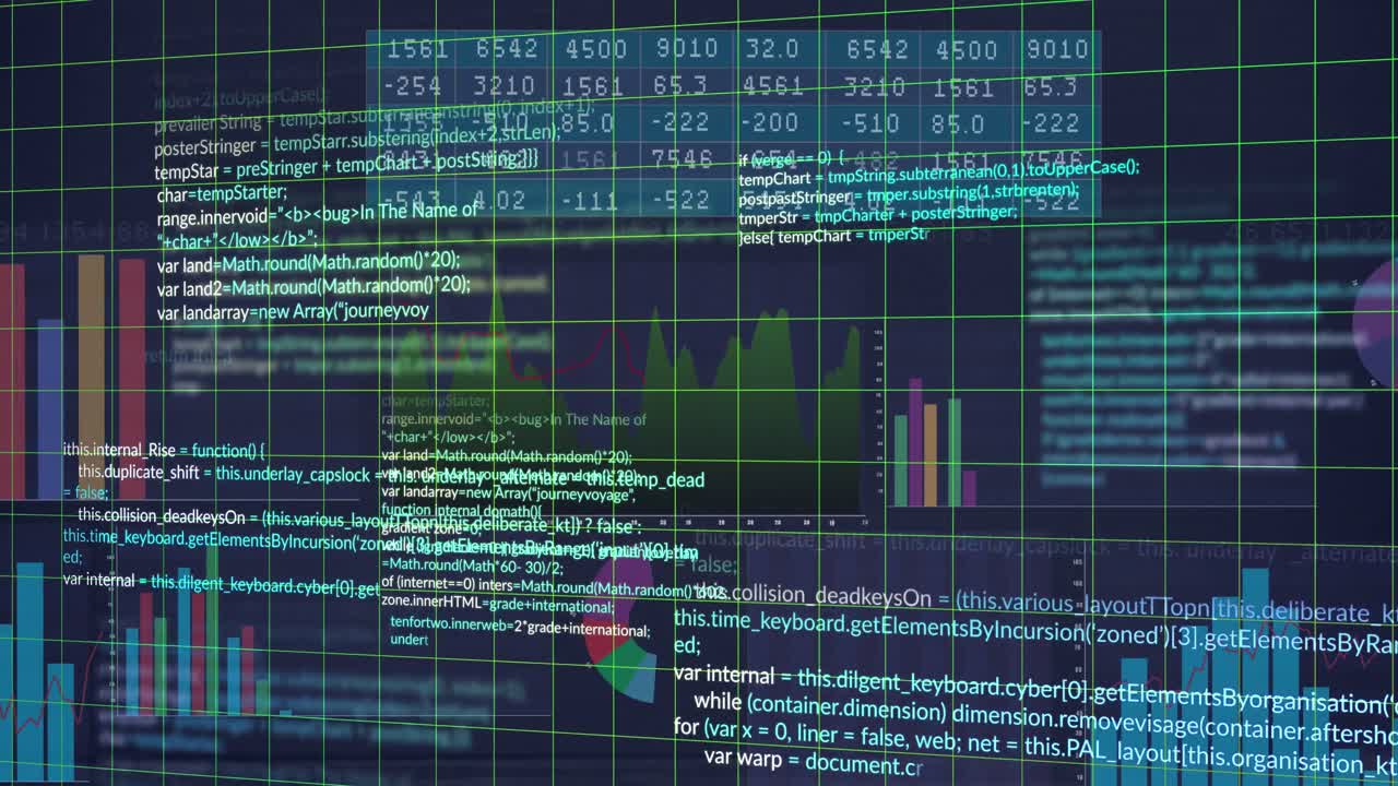 Animation of financial data processing over grid