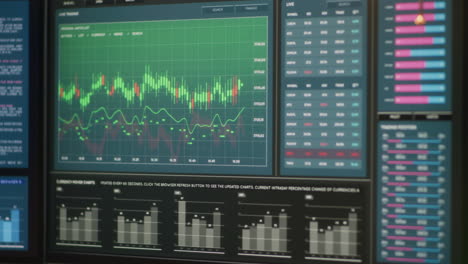financial data display on multiple monitors