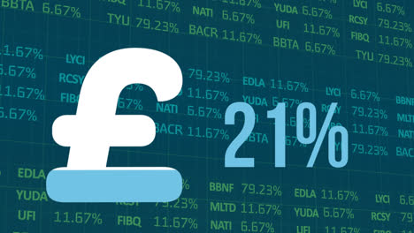 animation of british pound sign and percent filling up with blue over financial data processing