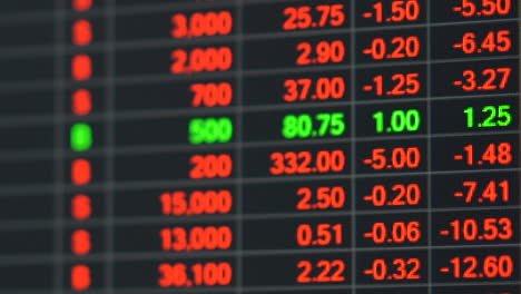 stock market price board in economic crisis.