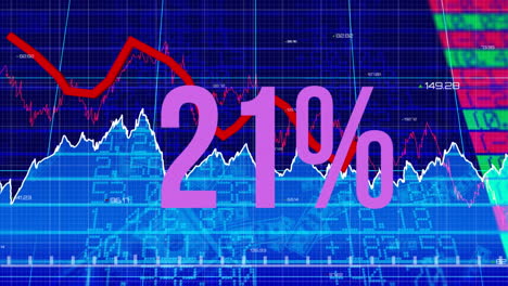 animation of increasing percentage against financial and stock market data processing