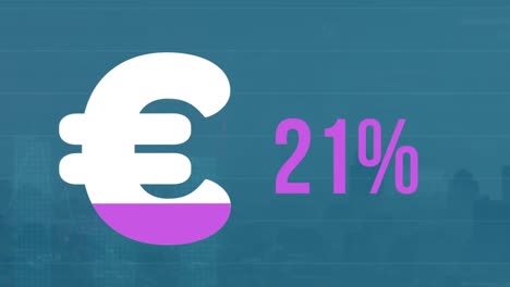 animation of euro symbol with increasing percentage against aerial view of cityscape