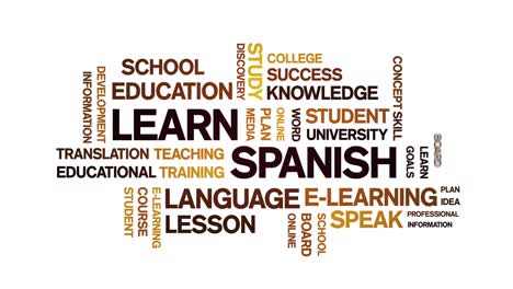 4k learn spanish animated tag word cloud,text design animation seamless loop.