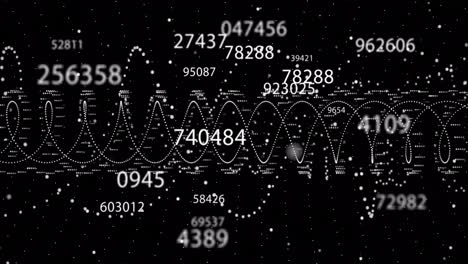 animation of graphs and financial data on black background