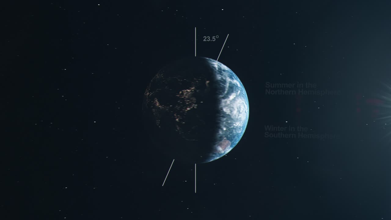 diagrama animado del planeta tierra que muestra las estaciones debido a la inclinación axial y la órbita del sol