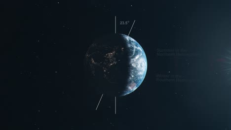 diagrama animado del planeta tierra que muestra las estaciones debido a la inclinación axial y la órbita del sol
